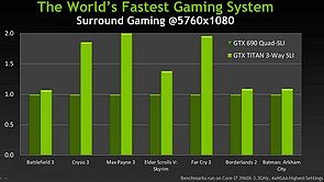 nVidia GeForce GTX Titan nVidia-eigene Benchmarks (2)